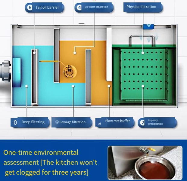 Commercial Kitchen Grease Trap - betrouwbare kwaliteit, commerciële vetvanger voor thuisgebruik,