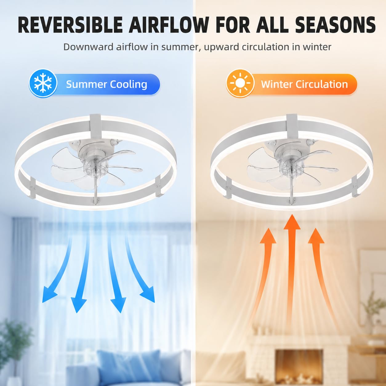 20 inch plafondventilatoren me - Commercial Kitchen Lights recensie en prijs