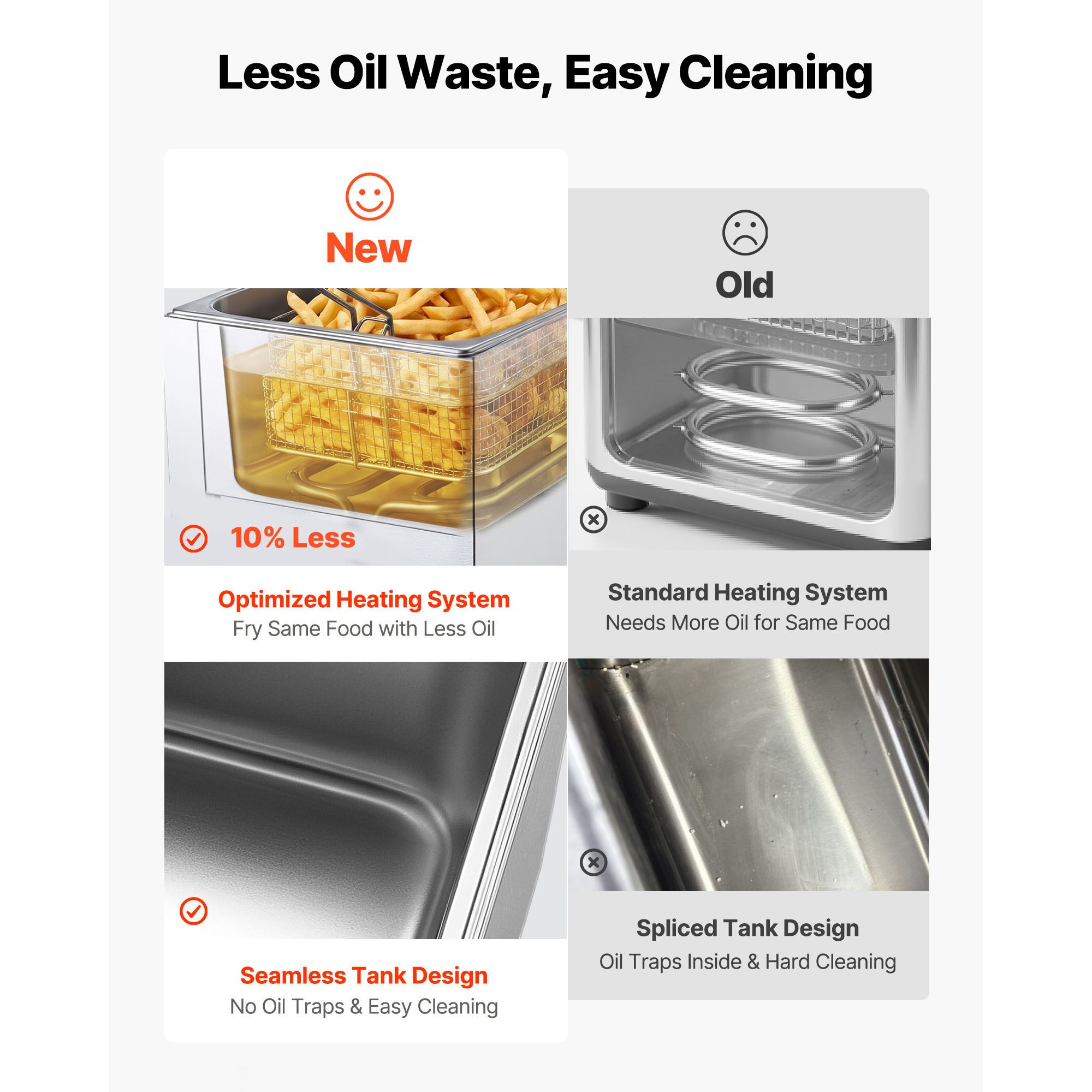 Commerciële elektrische frituu - Deep Fryer Commercial recensie en prijs