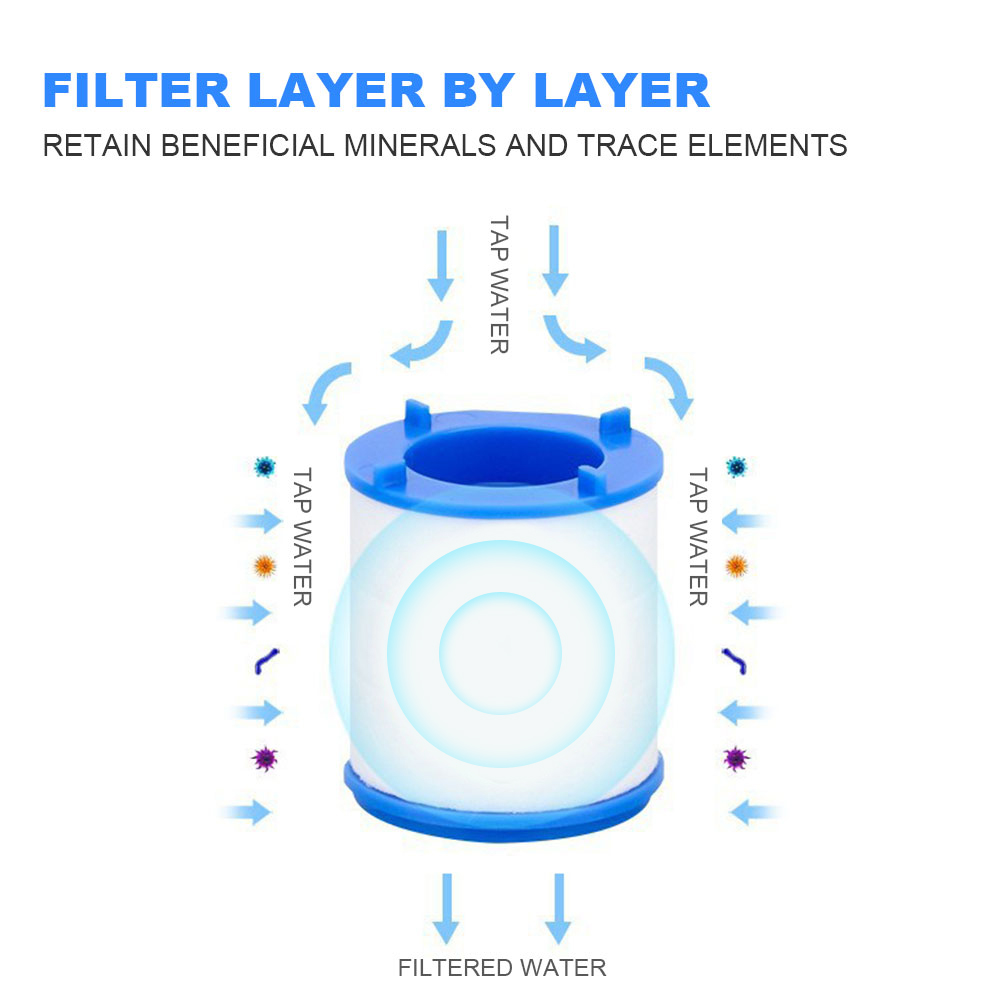 Kraanwaterfilter voor keuken v - Commercial Kitchen Tap recensie en prijs